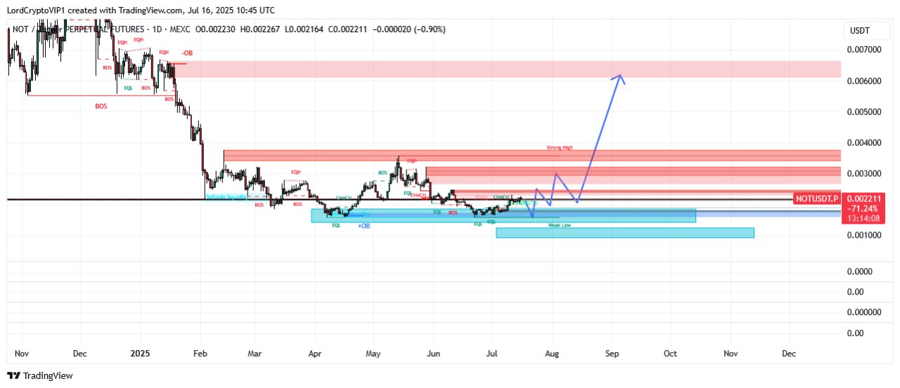 NOTUSDT LONG signal screenshot by Lord Crypto | سیگنال کریپتو