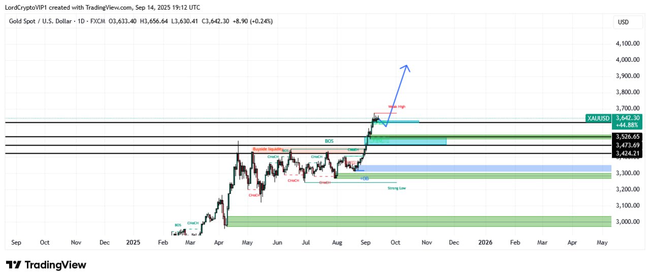 XAUUSD LONG signal screenshot by Lord Crypto | سیگنال کریپتو