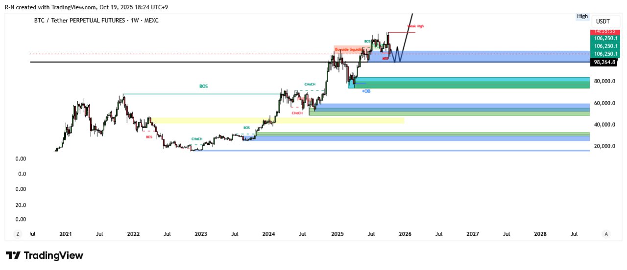 BTCUSDT LONG signal screenshot by Lord Crypto | سیگنال کریپتو