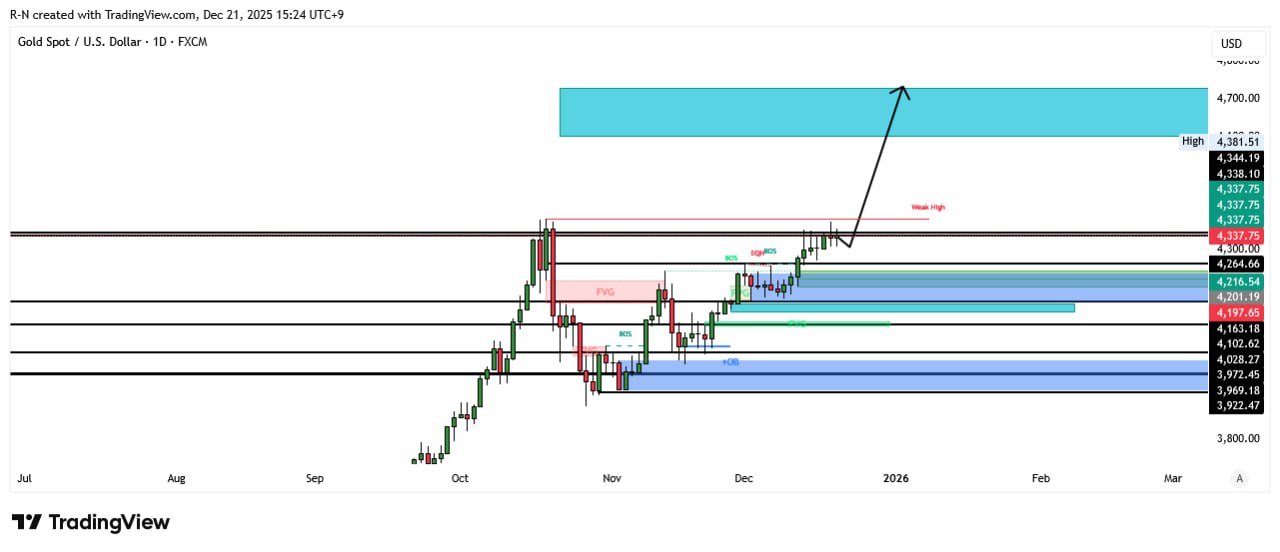 XAUUSD LONG signal screenshot by Lord Crypto | سیگنال کریپتو