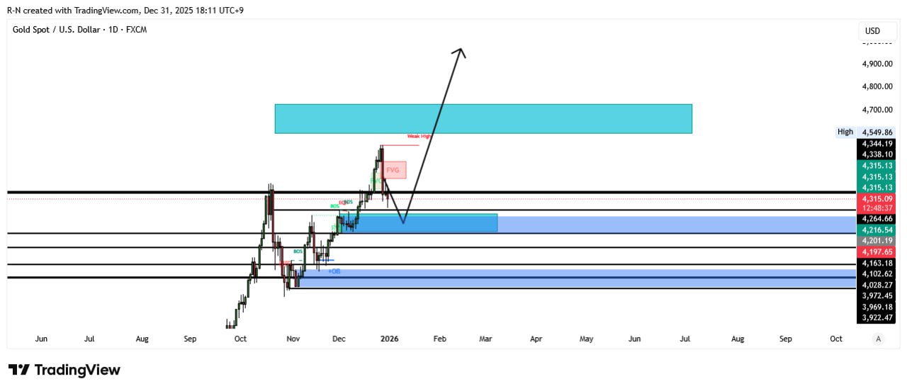 XAUUSD LONG signal screenshot by Lord Crypto | سیگنال کریپتو
