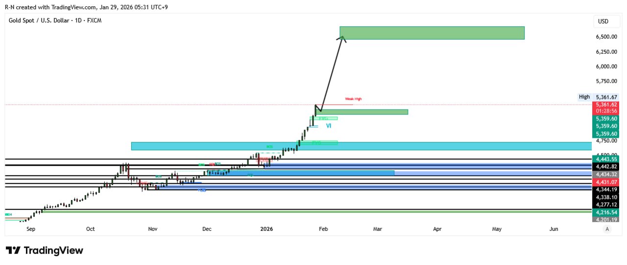 XAUUSD LONG signal screenshot by Lord Crypto | سیگنال کریپتو