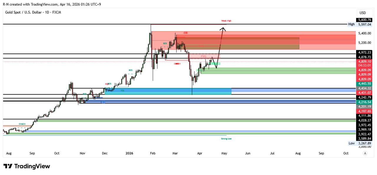 XAUUSD LONG signal screenshot by Lord Crypto | سیگنال کریپتو