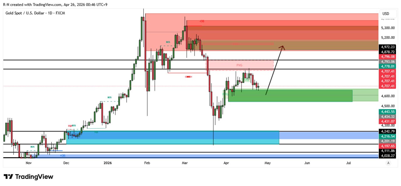 XAUSDT LONG signal screenshot by Lord Crypto | سیگنال کریپتو