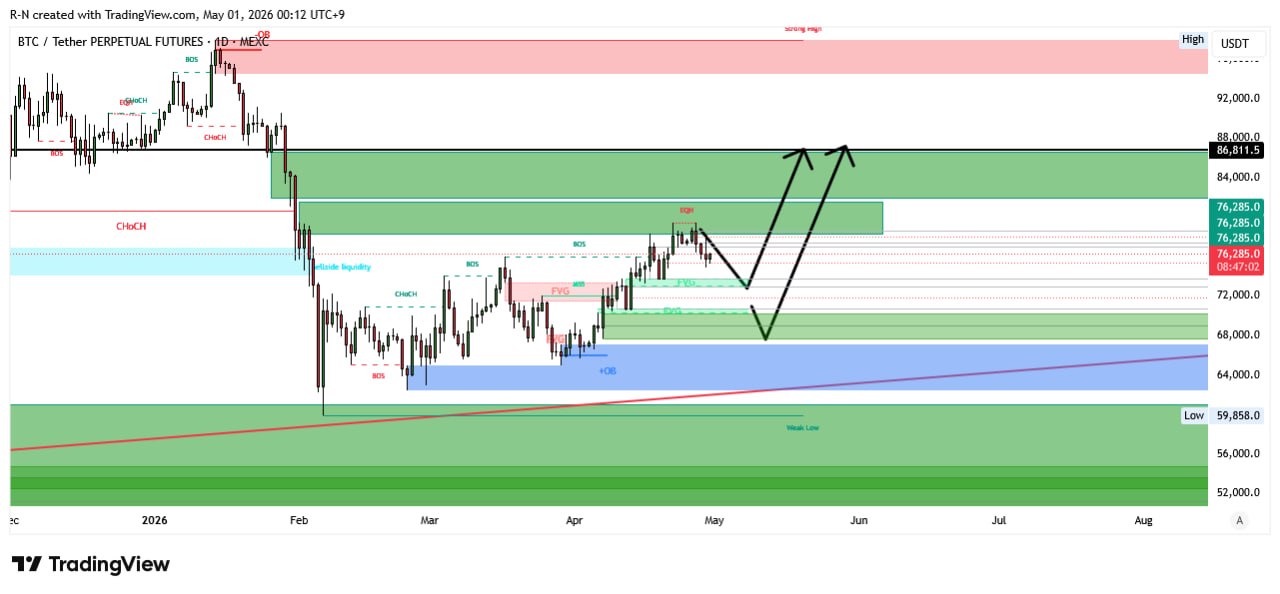 BTCUSDT LONG signal screenshot by Lord Crypto | سیگنال کریپتو