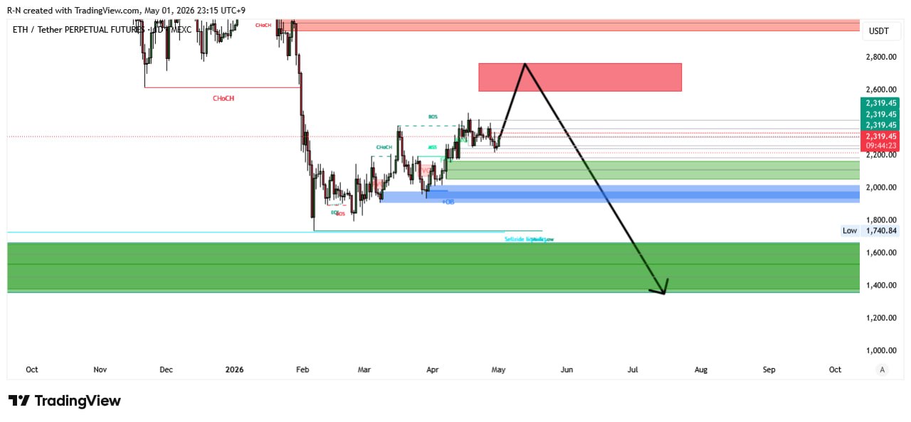 ETHUSDT — chart from the original post by Lord Crypto | سیگنال کریپتو