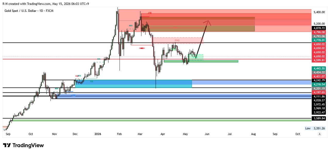 XAUSDT LONG signal screenshot by Lord Crypto | سیگنال کریپتو