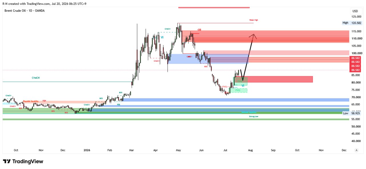 BRENTUSDT LONG signal screenshot by Lord Crypto | سیگنال کریپتو