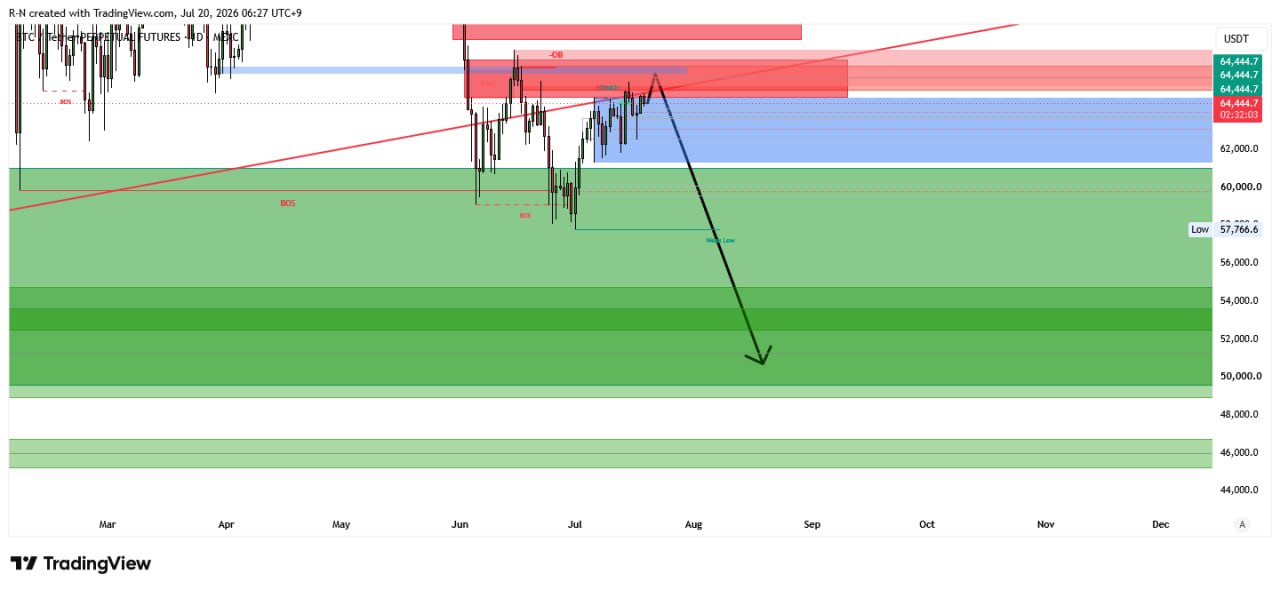 BTCUSDT SHORT signal screenshot by Lord Crypto | سیگنال کریپتو