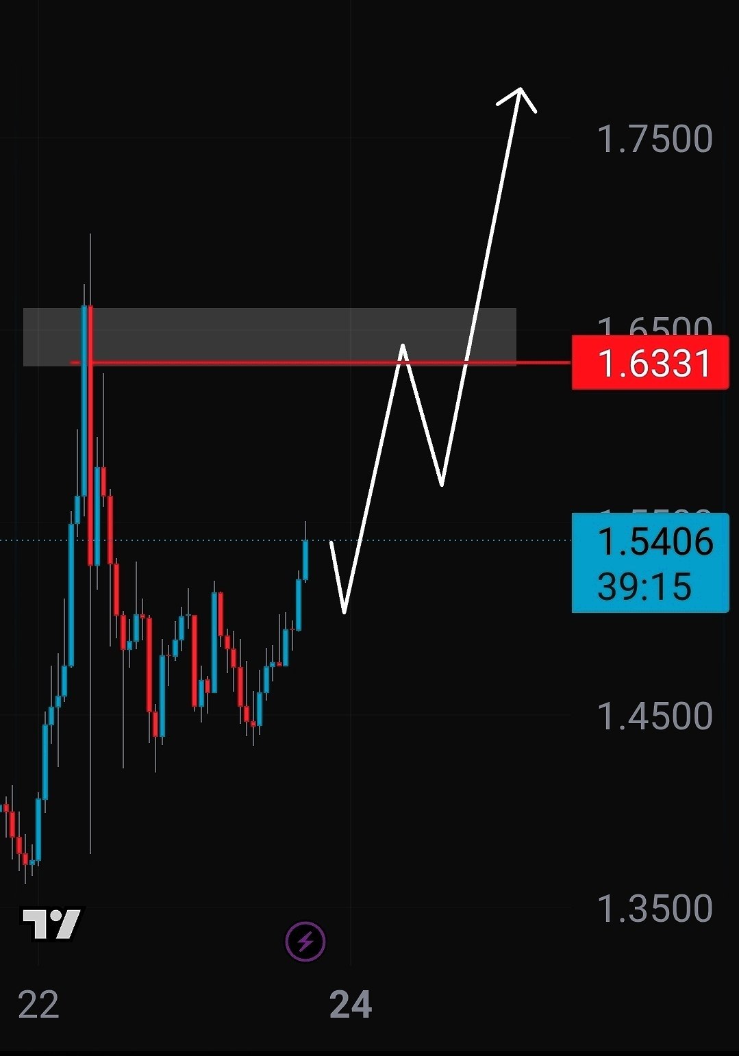 XRPUSDT LONG signal screenshot by Lord Crypto | سیگنال کریپتو