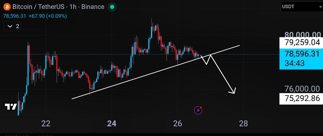 BTCUSDT — chart from the original post by Lord Crypto | سیگنال کریپتو