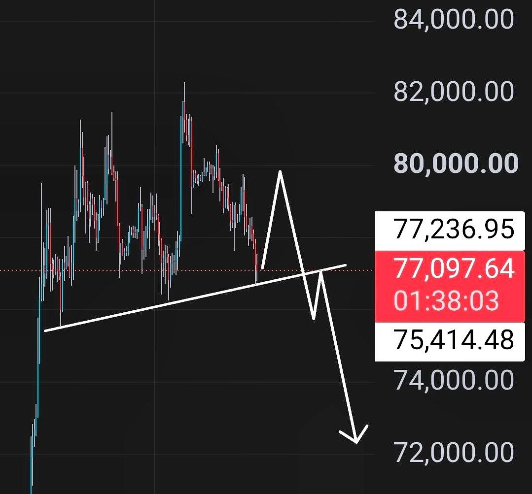 BTCUSDT SHORT signal screenshot by Lord Crypto | سیگنال کریپتو