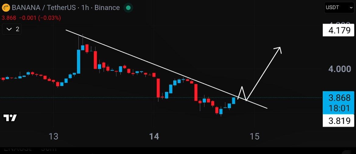 BANANAUSDT LONG signal screenshot by Lord Crypto | سیگنال کریپتو