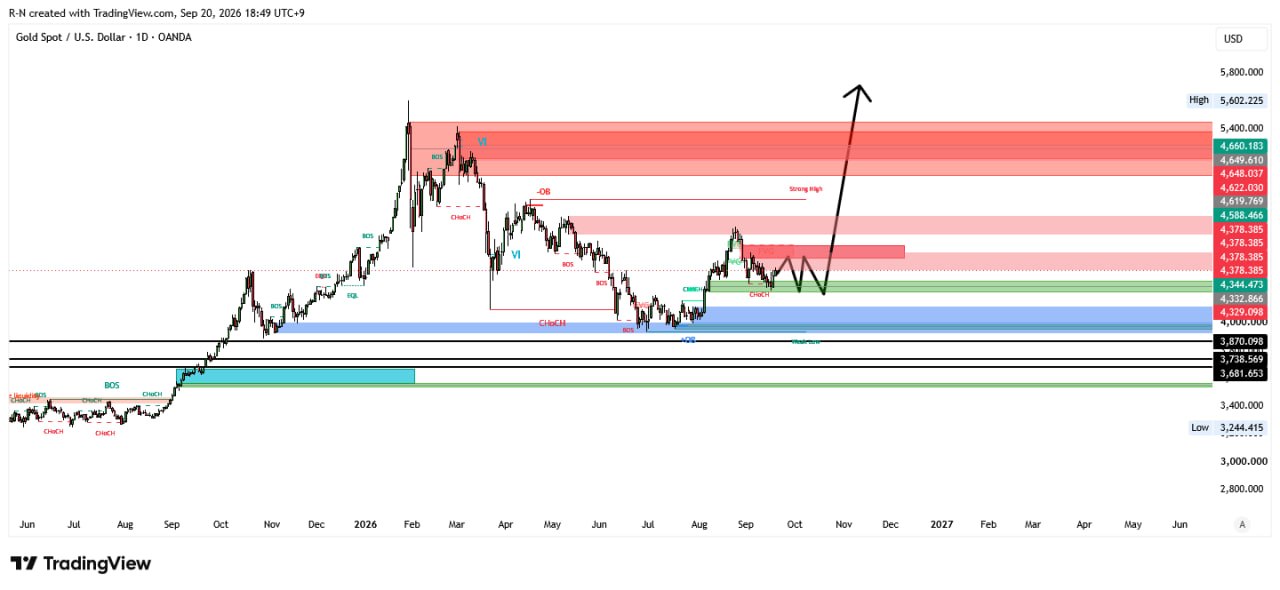 XAUUSD LONG signal screenshot by Lord Crypto | سیگنال کریپتو