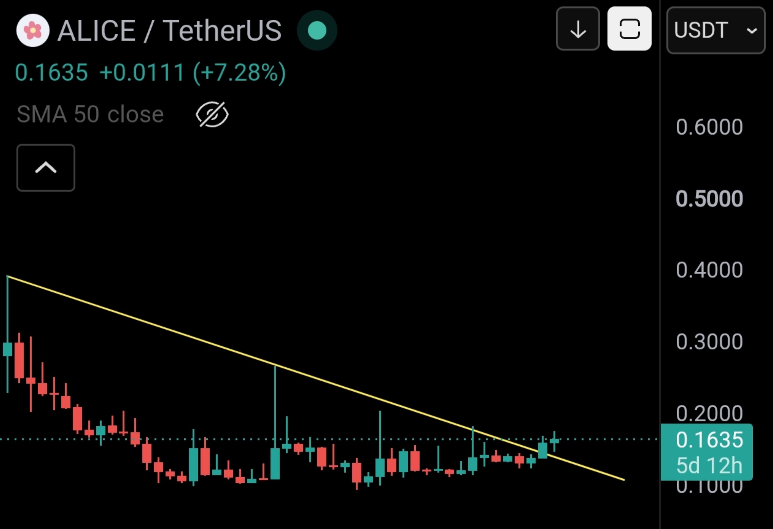 اسکرین‌شات سیگنال ALICEUSDT LONG از Master of Crypto