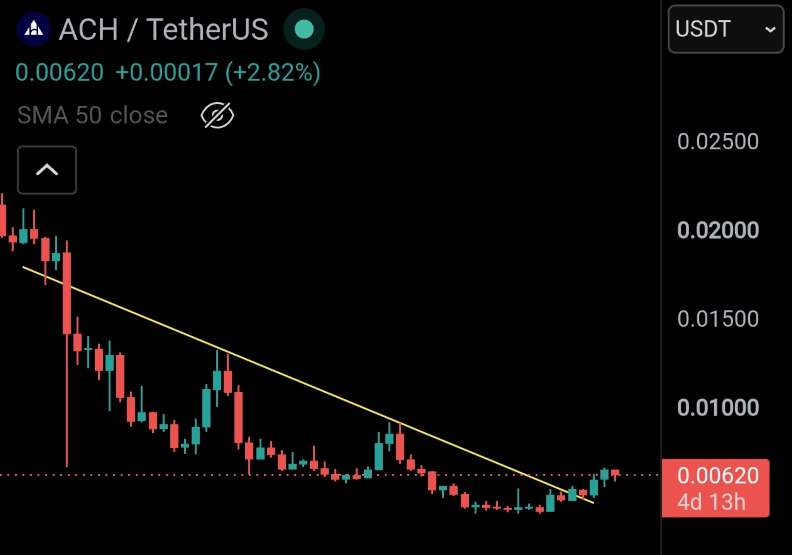 اسکرین‌شات سیگنال ACHUSDT LONG از Master of Crypto