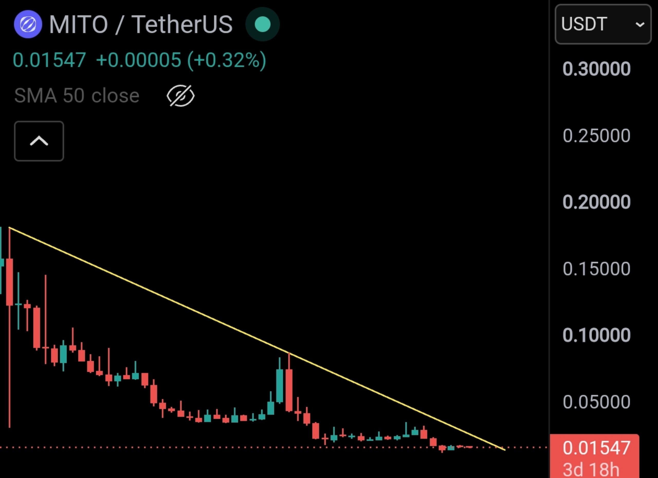 اسکرین‌شات سیگنال MITOUSDT LONG از Master of Crypto