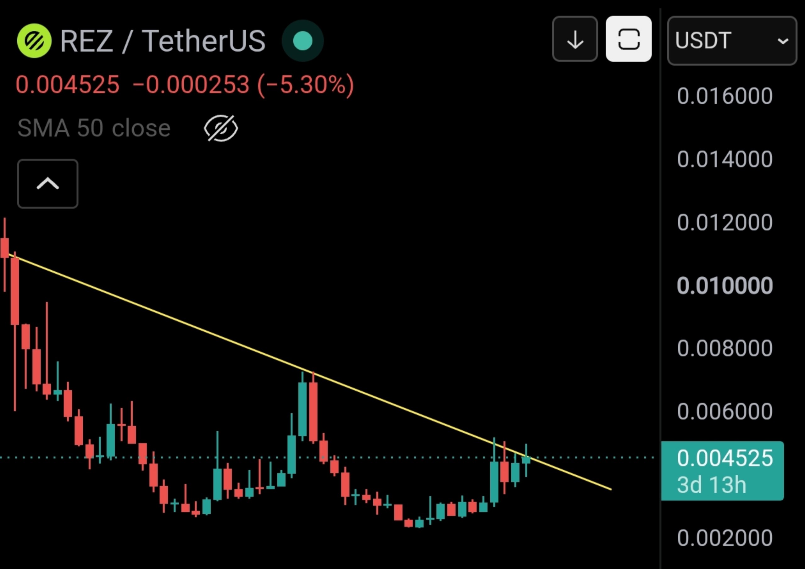 اسکرین‌شات سیگنال REZUSDT LONG از Master of Crypto