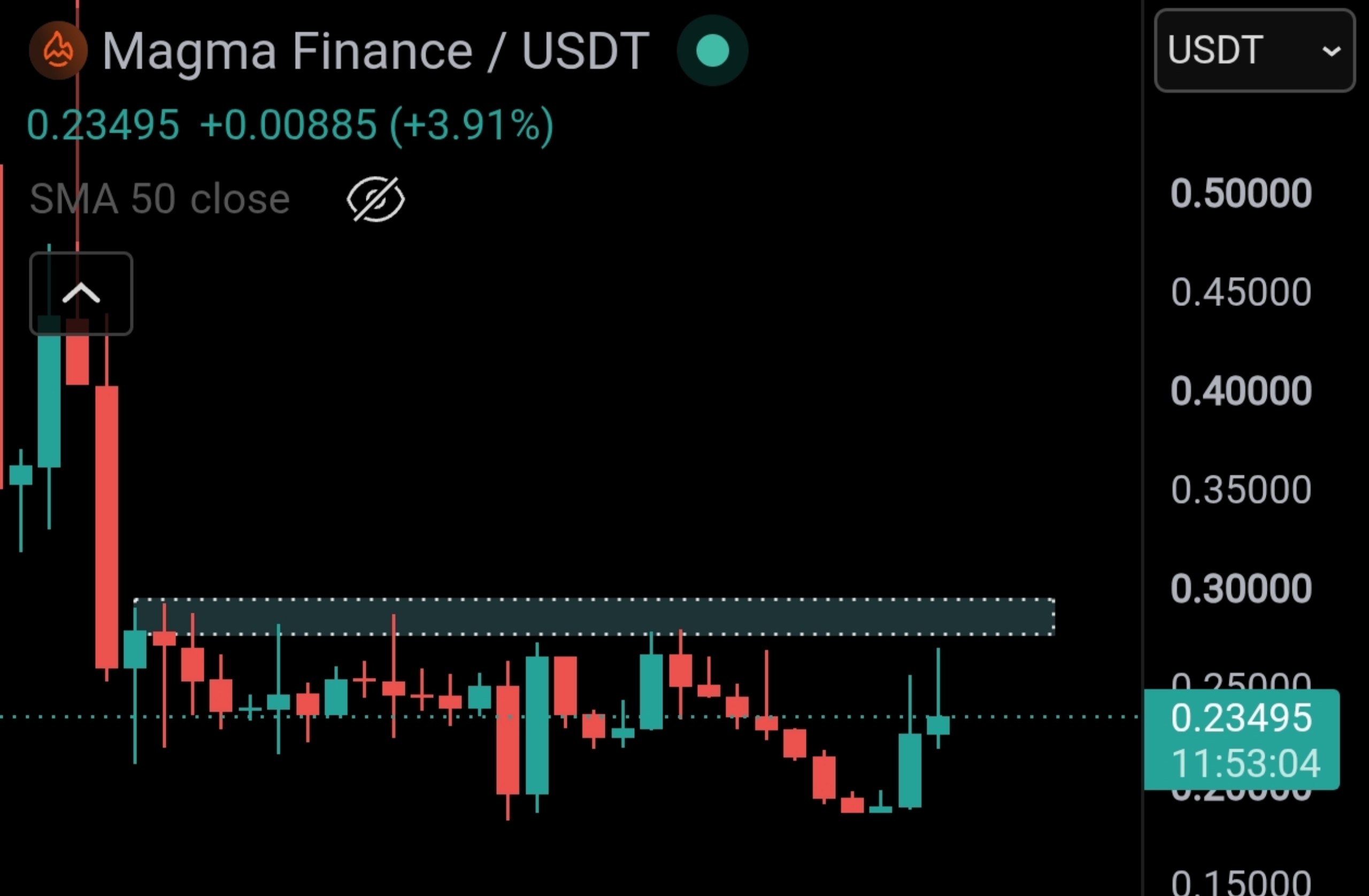 اسکرین‌شات سیگنال MAGMAUSDT LONG از Master of Crypto