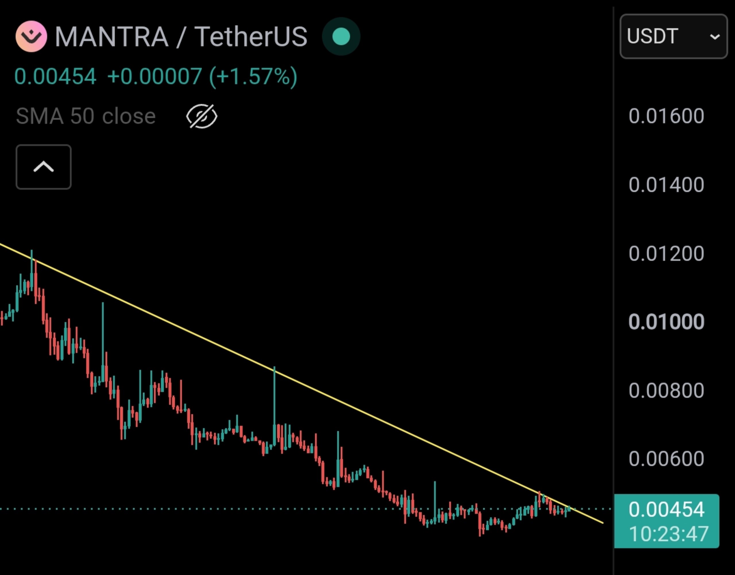 اسکرین‌شات سیگنال MANTRAUSDT LONG از Master of Crypto