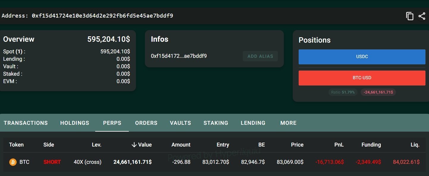 BTCUSDT SHORT signal screenshot by Master of Crypto
