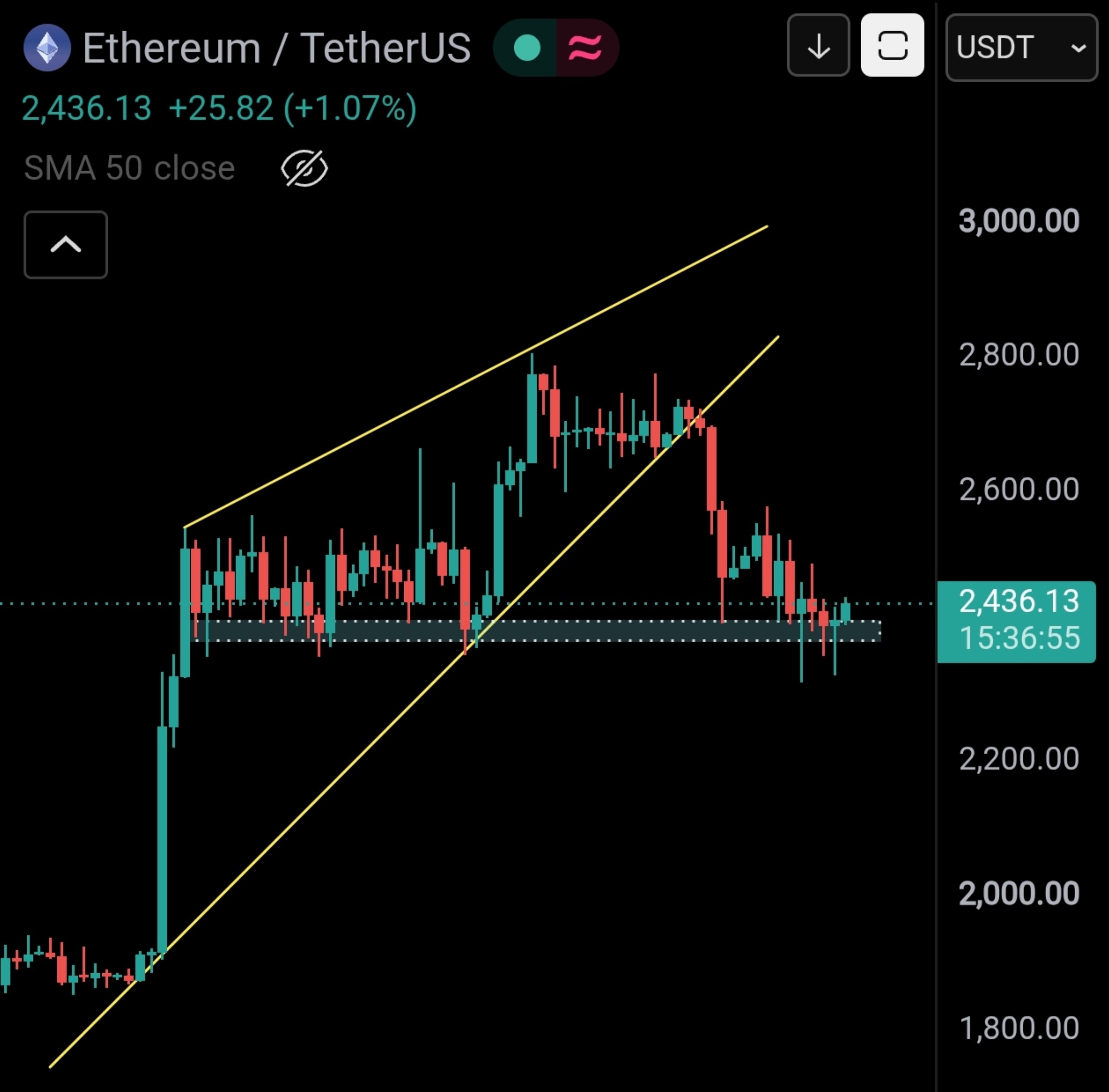 ETHUSDT LONG signal screenshot by Master of Crypto