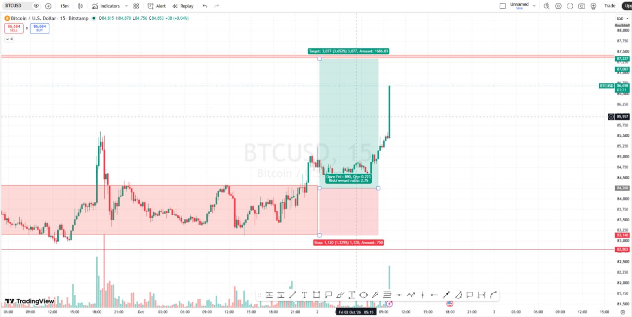 اسکرین‌شات سیگنال BTCUSDT LONG از Money Guru Digital