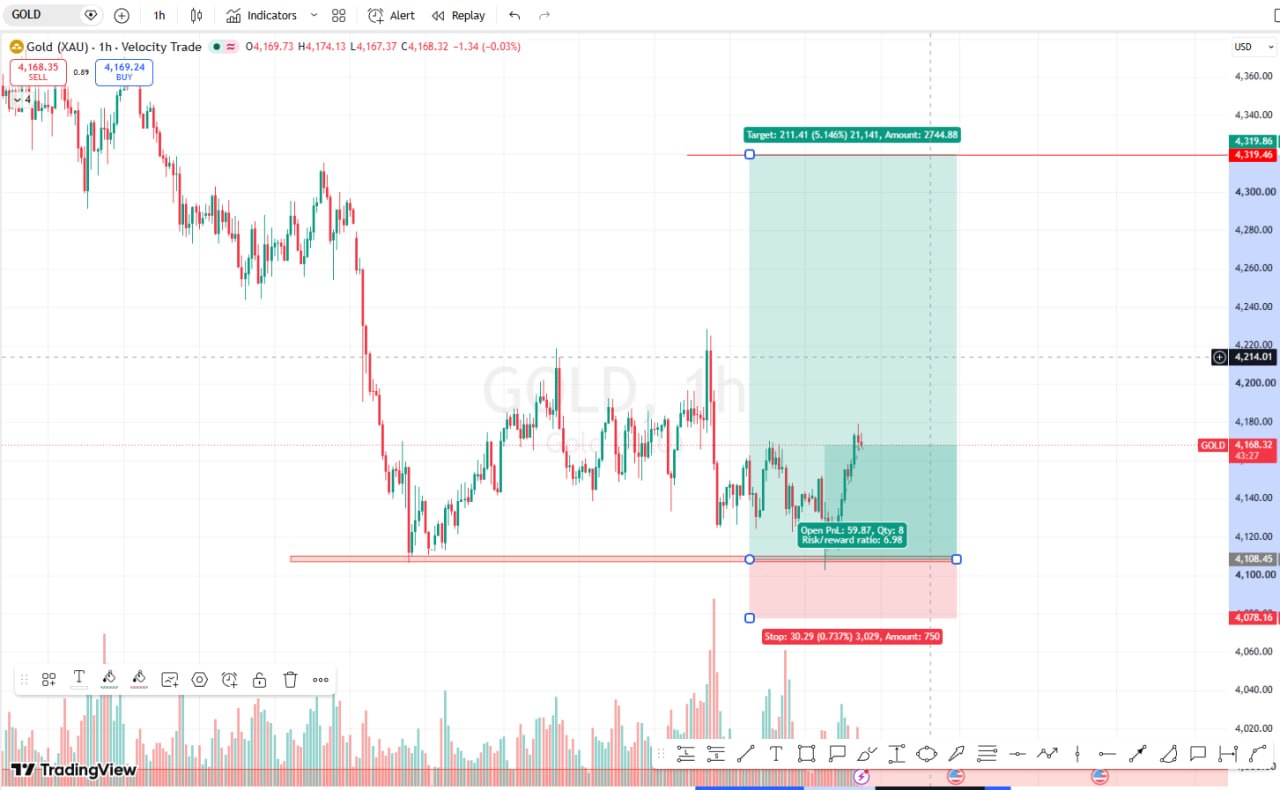 اسکرین‌شات سیگنال XAUUSD LONG از Money Guru Digital