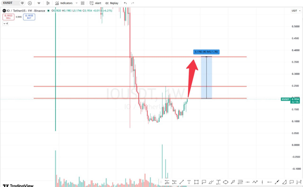 IOUSDT LONG signal screenshot by Money Guru Digital