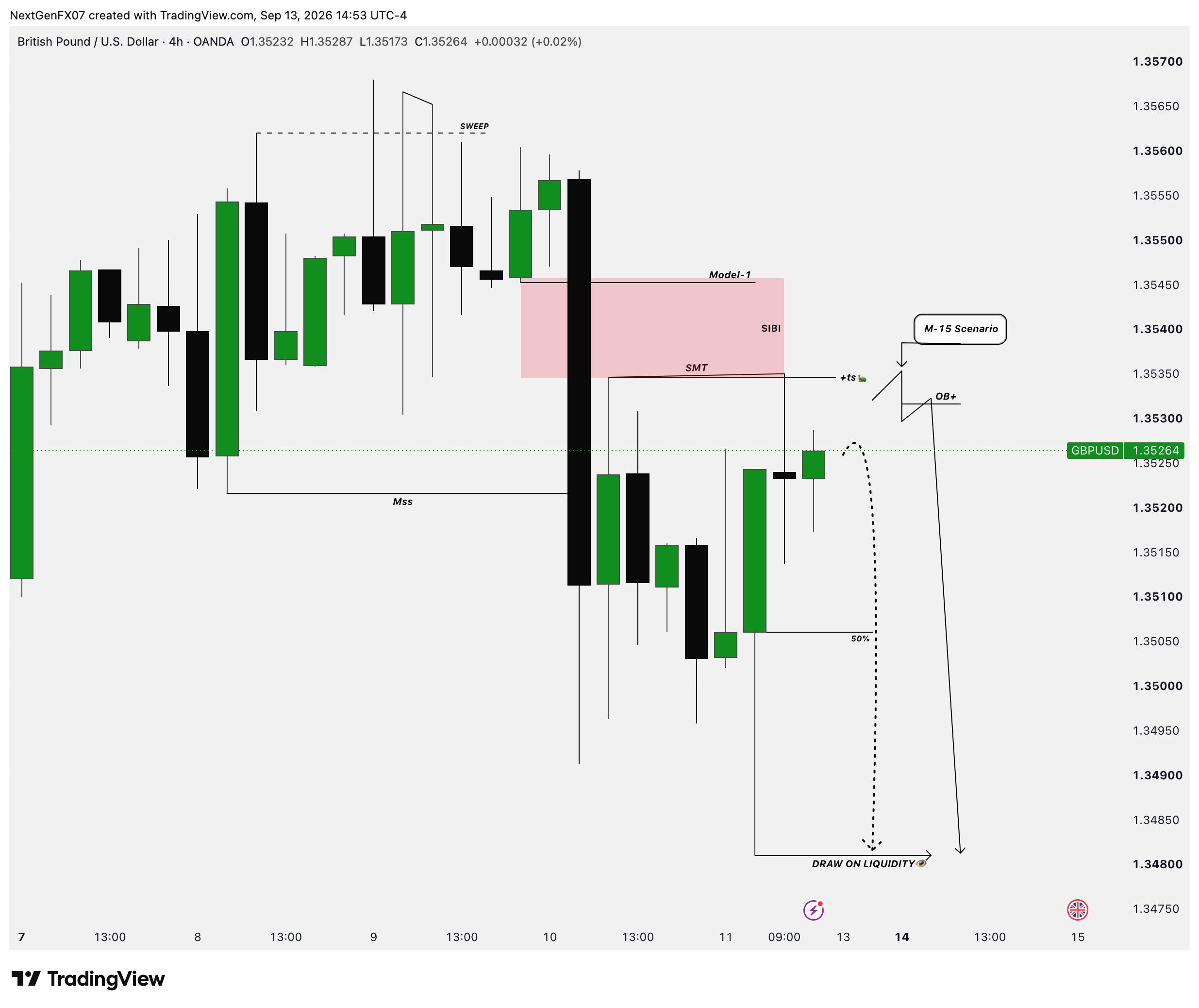 Скриншот сигнала GBPUSD SHORT от NextGen FX™