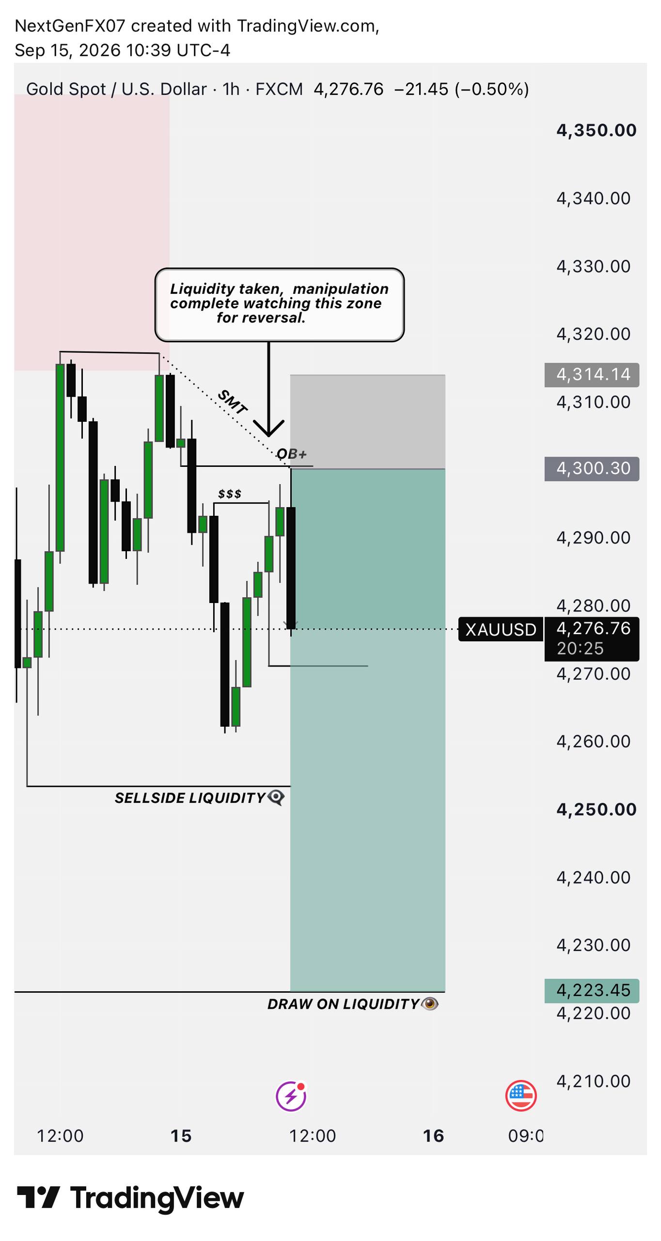 اسکرین‌شات سیگنال XAUUSD LONG از NextGen FX™