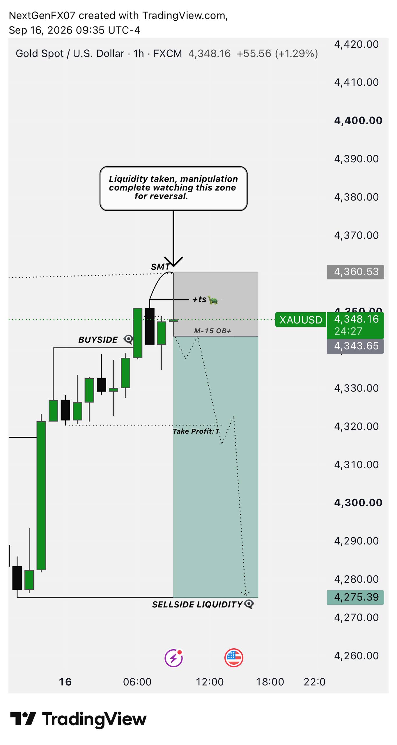 Скриншот сигнала XAUUSD LONG от NextGen FX™