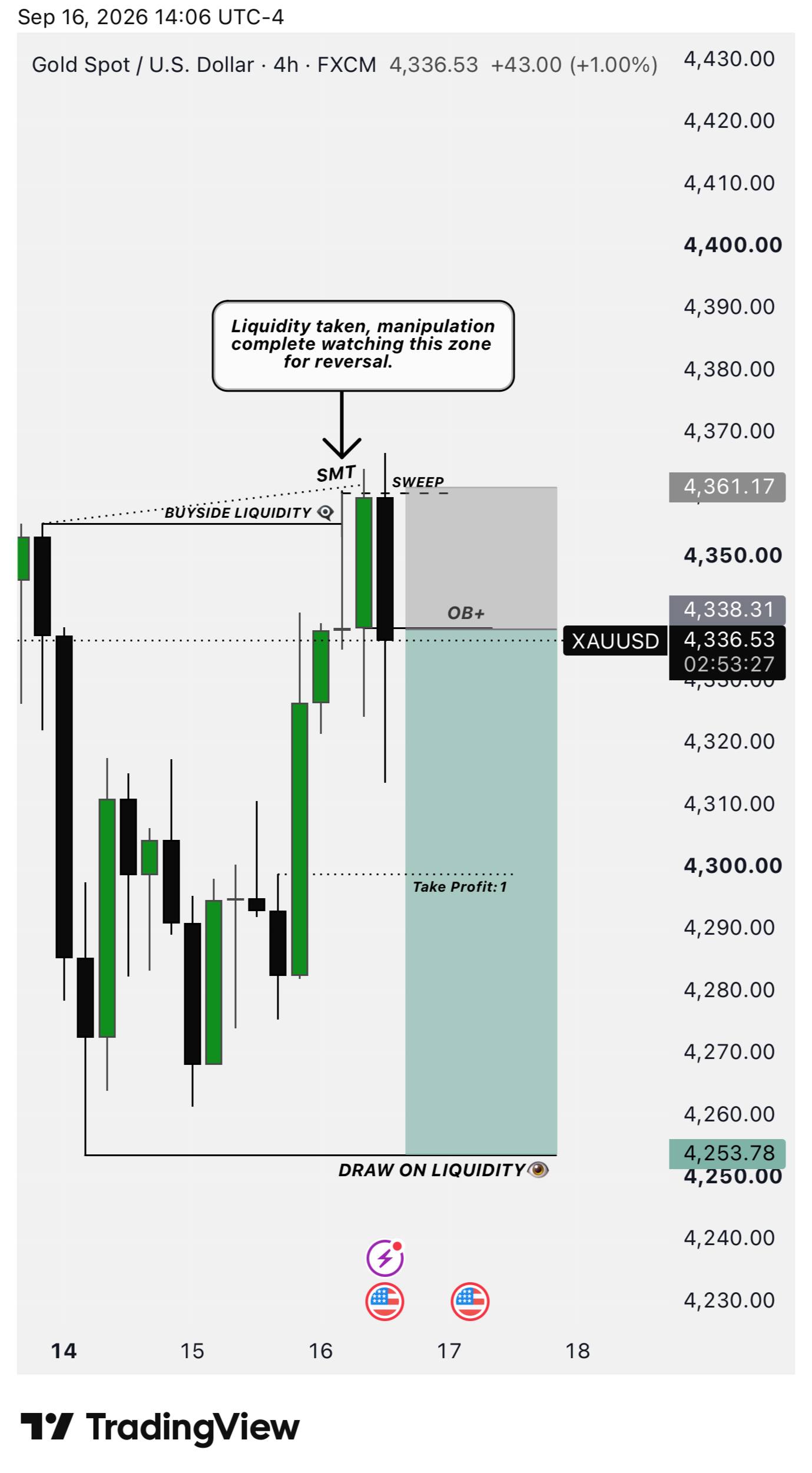 Скриншот сигнала XAUUSD SHORT от NextGen FX™