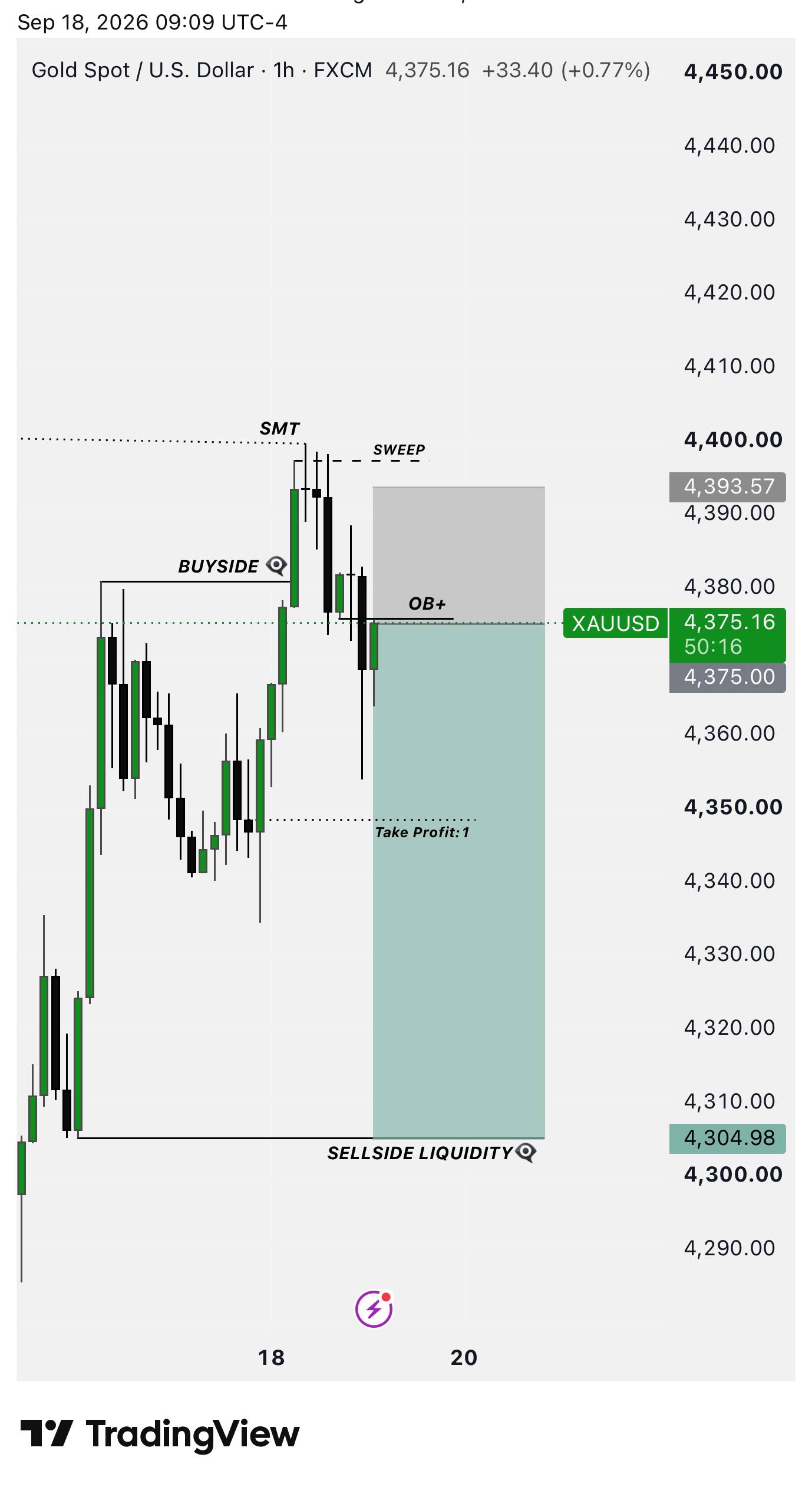 Скриншот сигнала XAUUSD SHORT от NextGen FX™