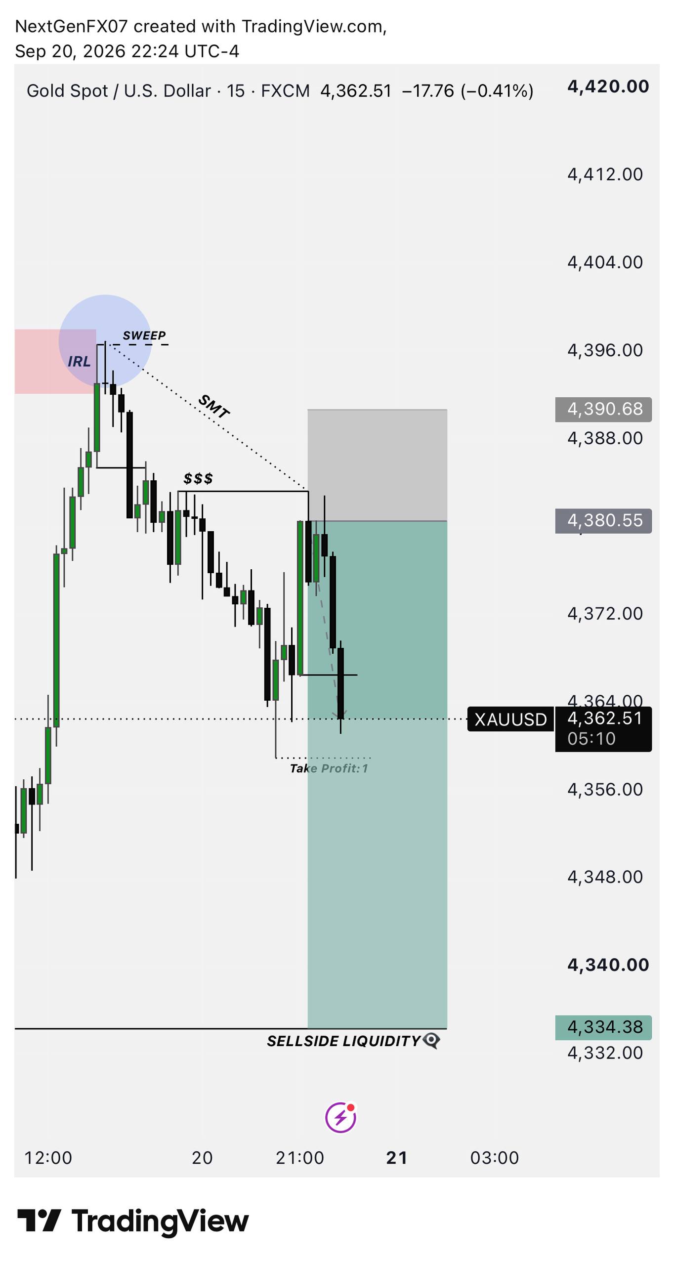اسکرین‌شات سیگنال XAUUSD SHORT از NextGen FX™