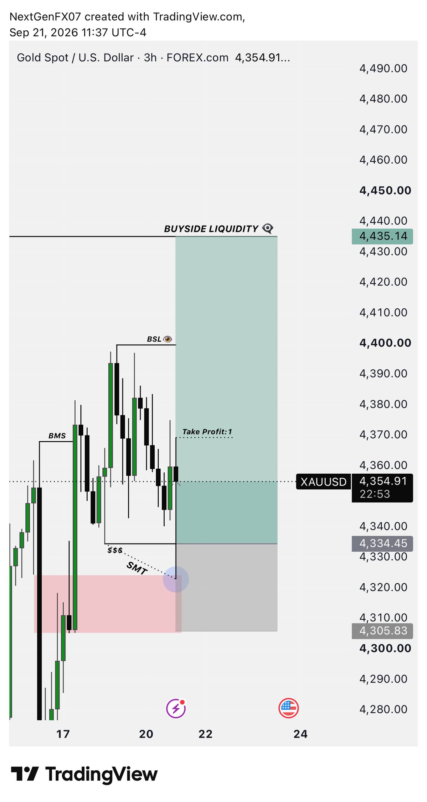 اسکرین‌شات سیگنال XAUUSD LONG از NextGen FX™