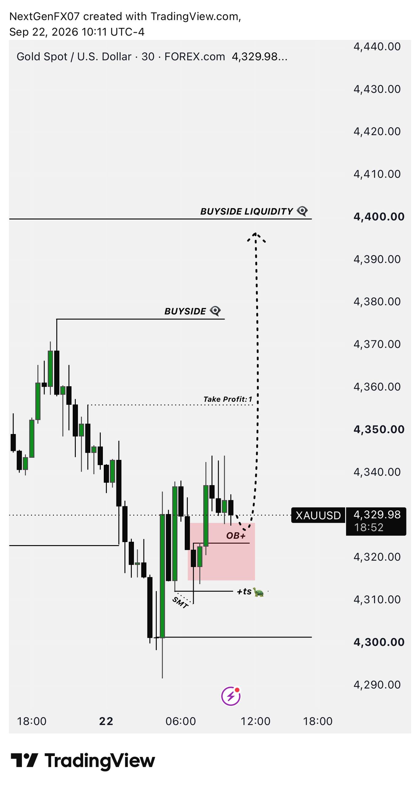 اسکرین‌شات سیگنال XAUUSD LONG از NextGen FX™