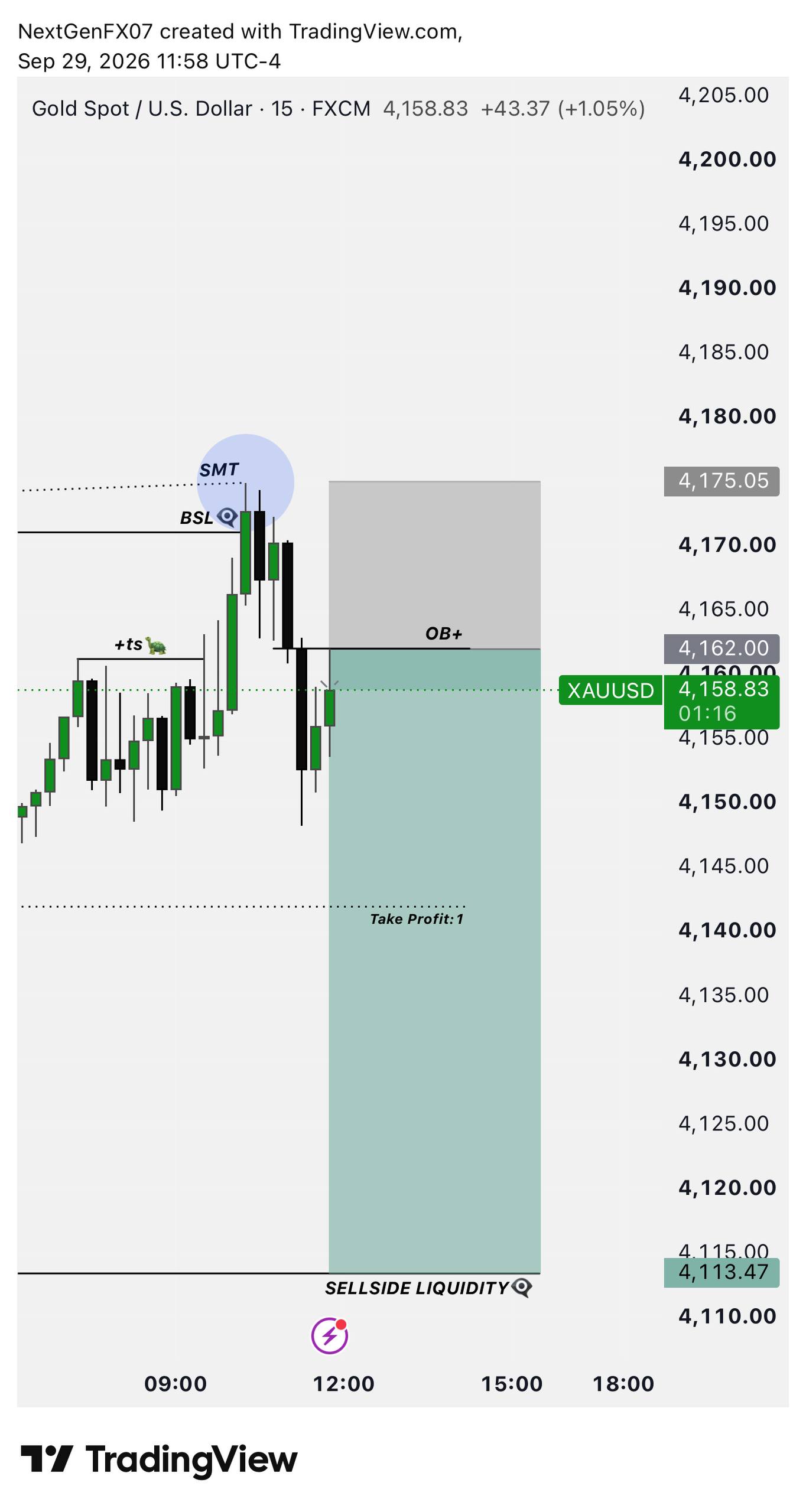 اسکرین‌شات سیگنال XAUUSD SHORT از NextGen FX™