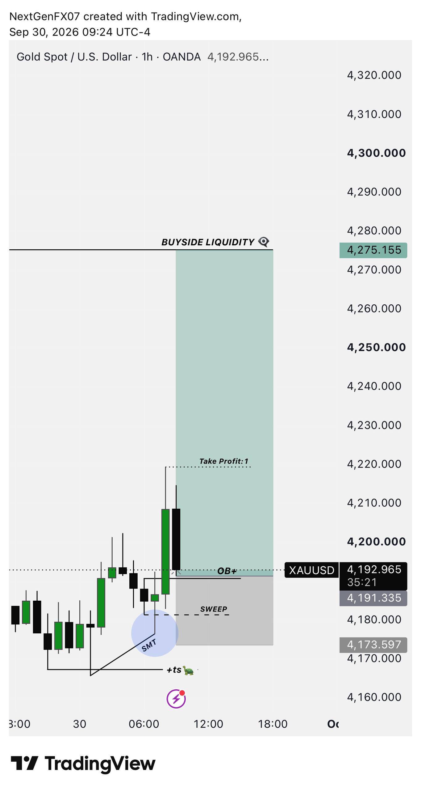 اسکرین‌شات سیگنال XAUUSD LONG از NextGen FX™