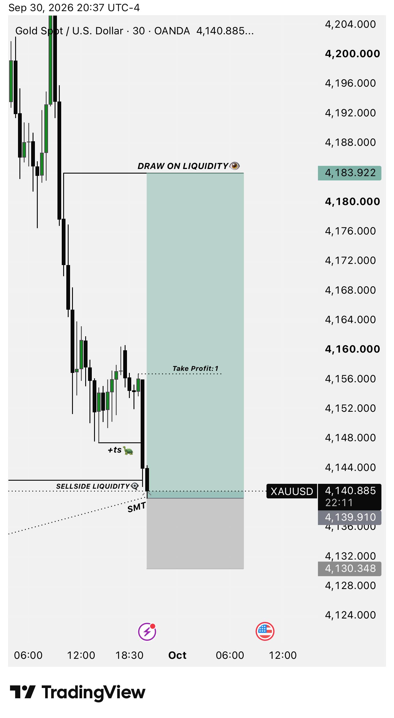 XAUUSD LONG signal screenshot by NextGen FX™