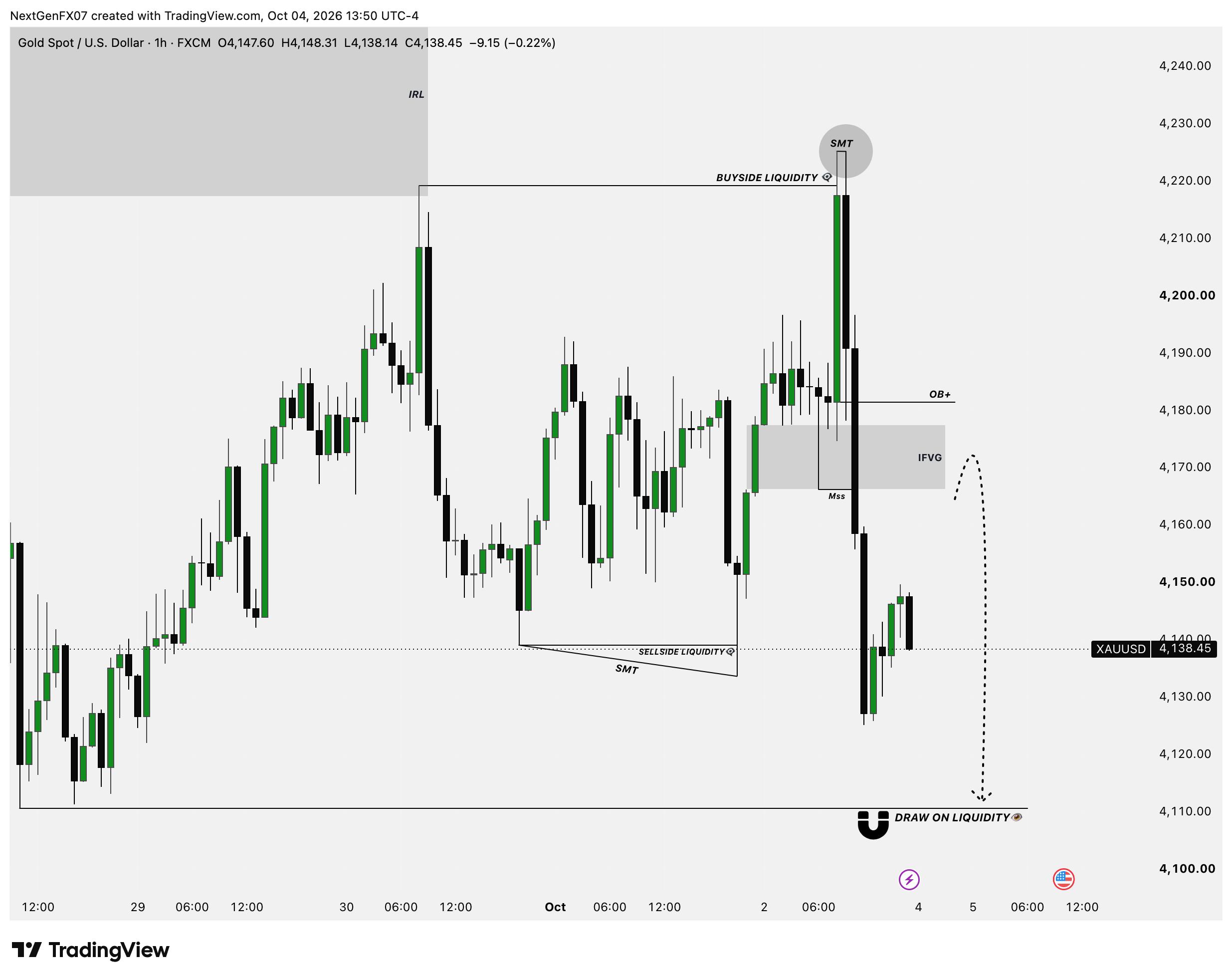 اسکرین‌شات سیگنال XAUUSD SHORT از NextGen FX™