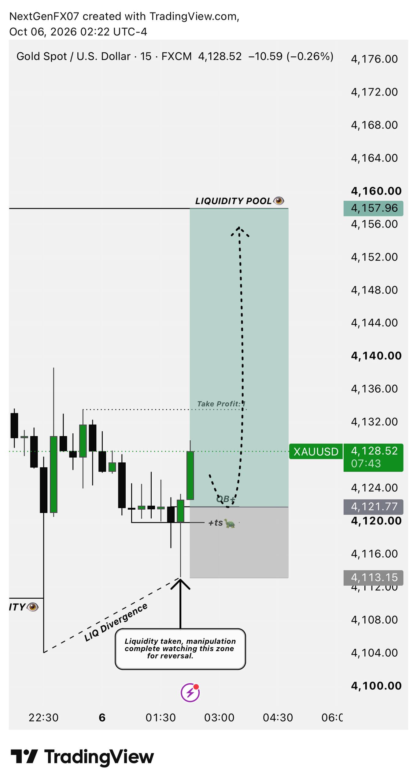 اسکرین‌شات سیگنال XAUUSD LONG از NextGen FX™