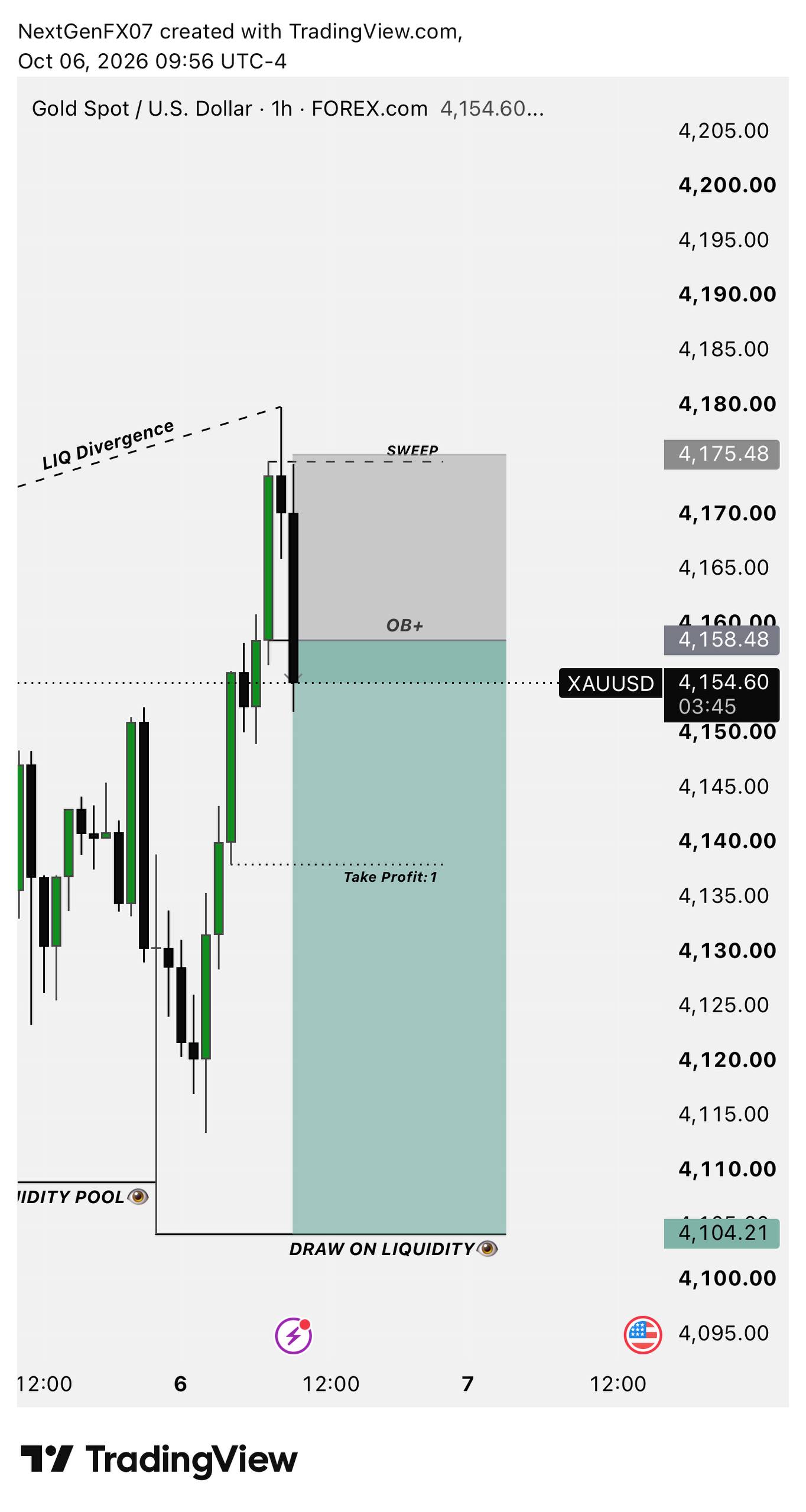 اسکرین‌شات سیگنال XAUUSD SHORT از NextGen FX™