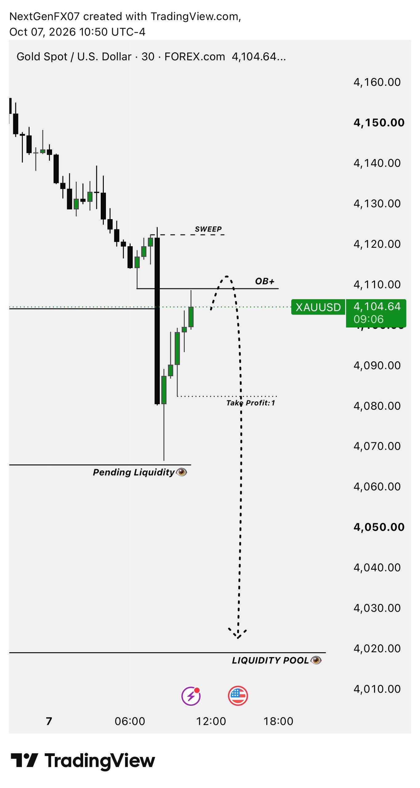 Скриншот сигнала XAUUSD SHORT от NextGen FX™