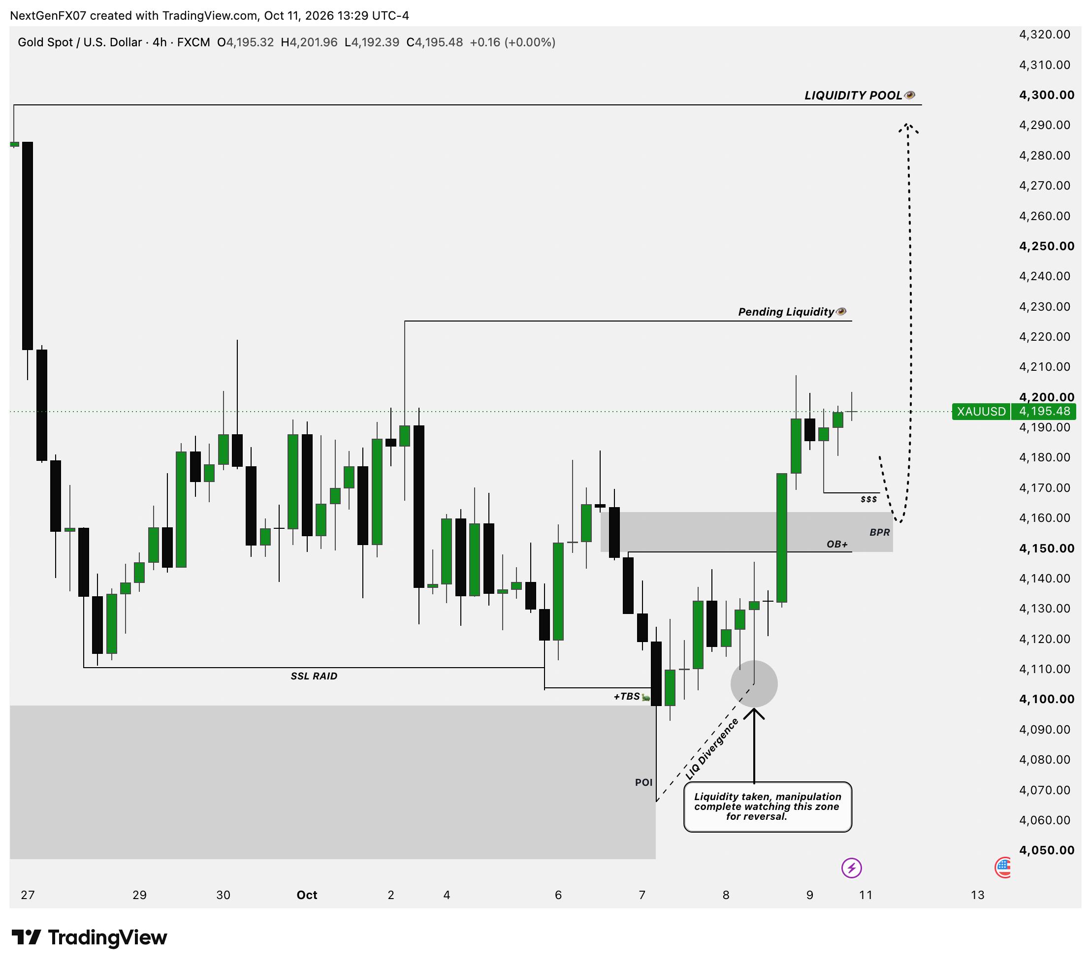 Скриншот сигнала XAUUSD LONG от NextGen FX™