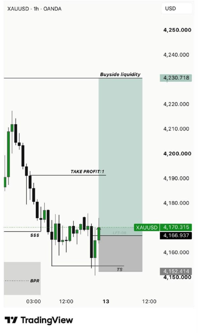 Скриншот сигнала XAUUSD LONG от NextGen FX™
