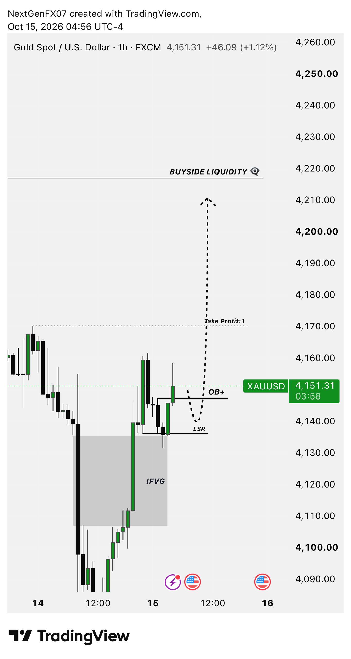 Скриншот сигнала XAUUSD LONG от NextGen FX™