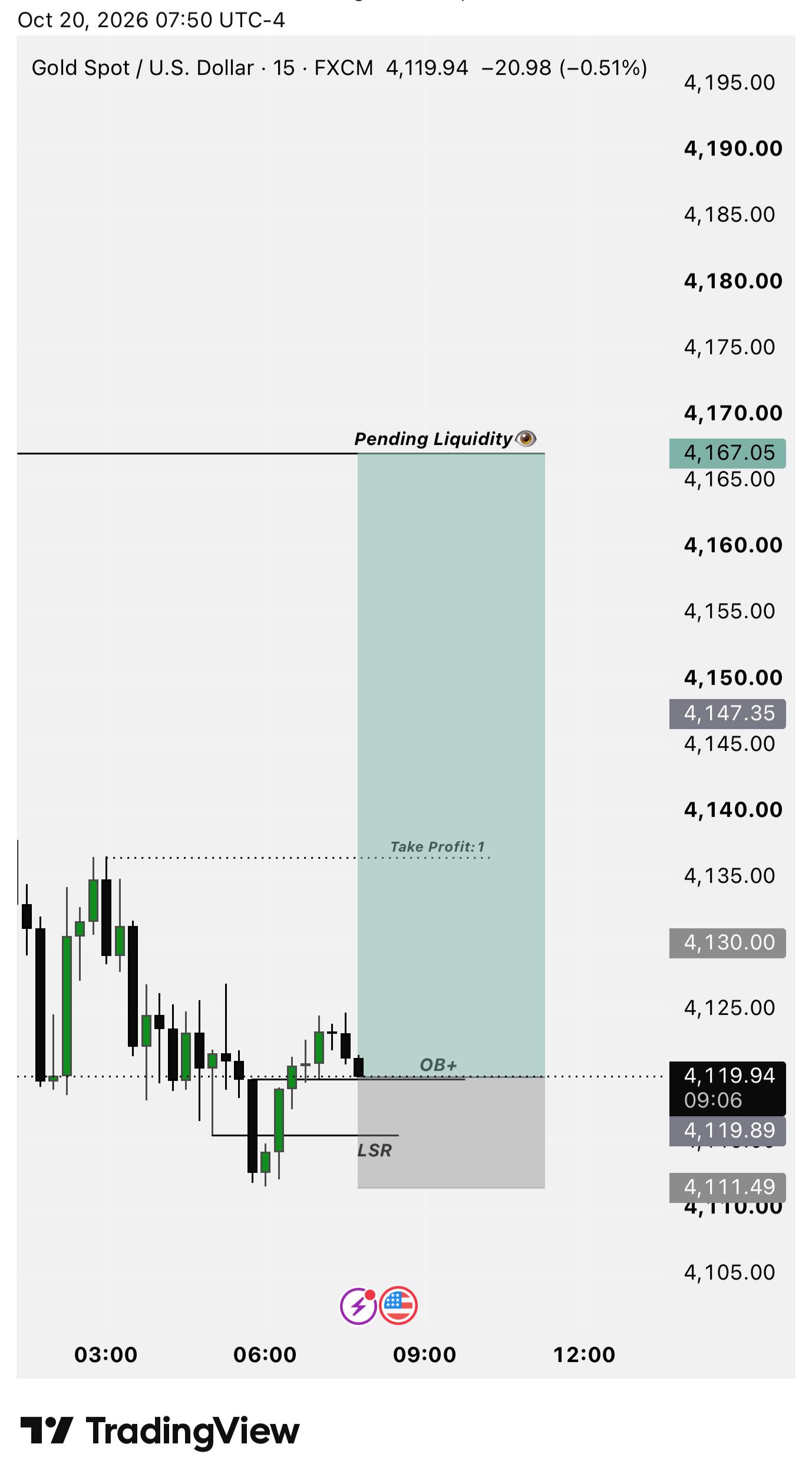 Скриншот сигнала XAUUSD LONG от NextGen FX™
