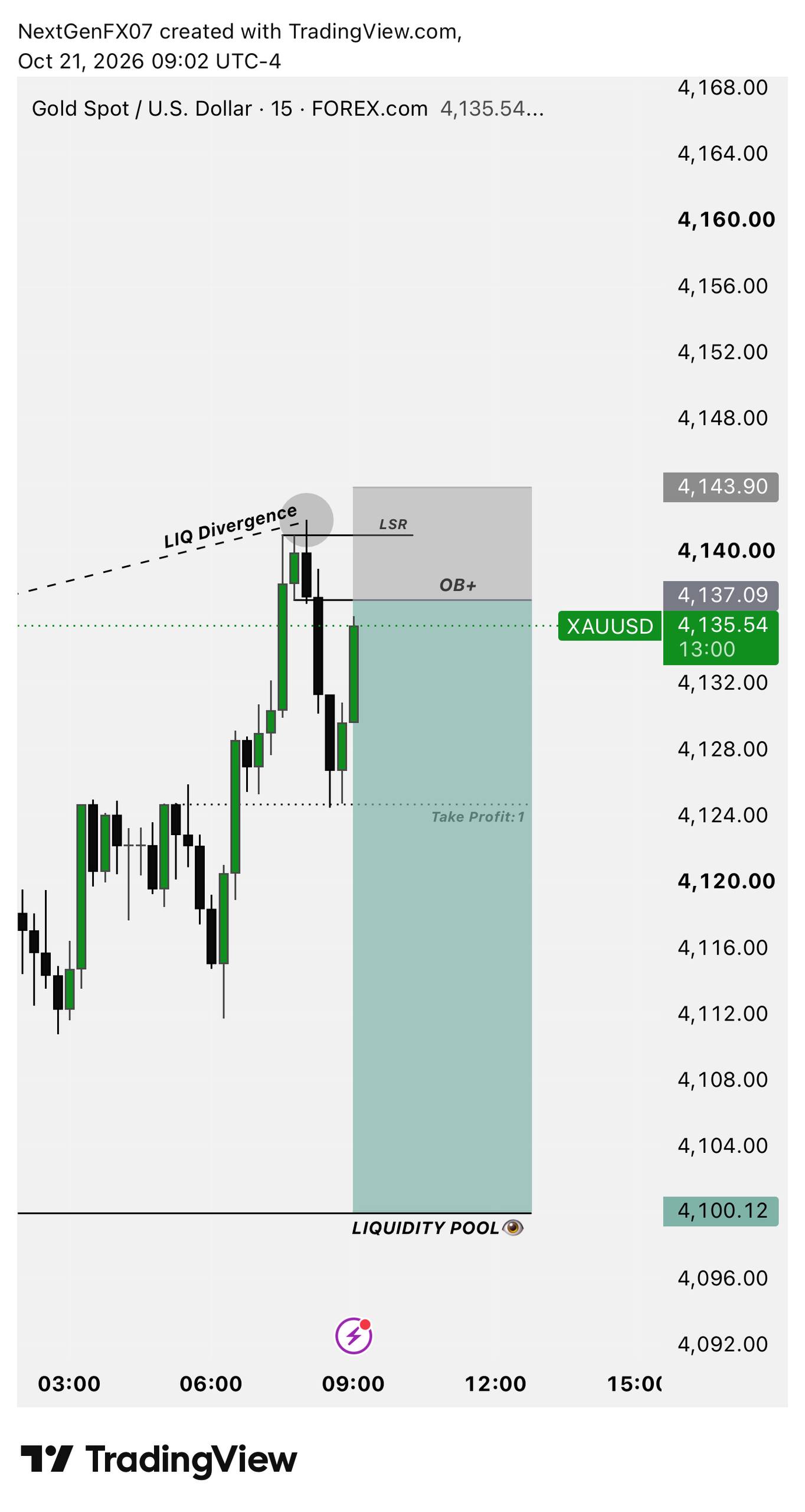 Скриншот сигнала XAUUSD SHORT от NextGen FX™