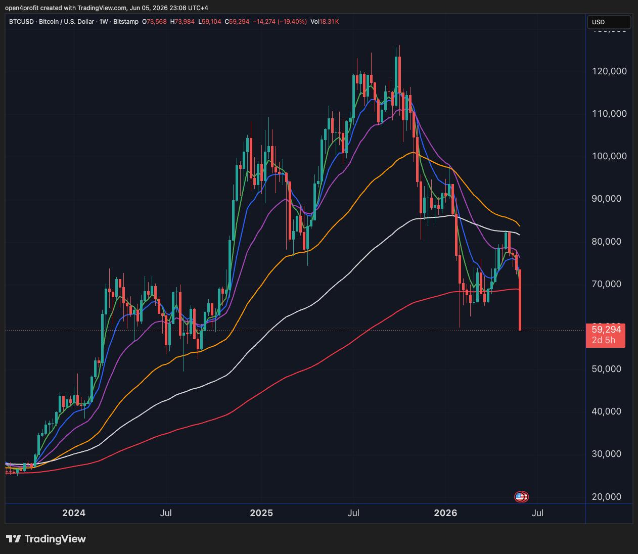 Скриншот сигнала BTCUSDT SHORT от Open4profit